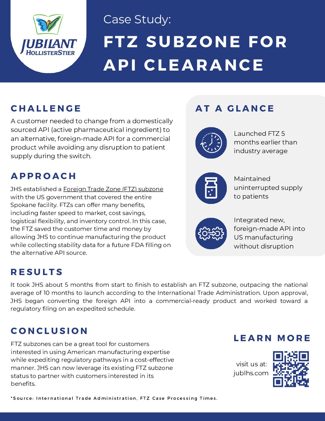 Expedited Ointment Project Timeline