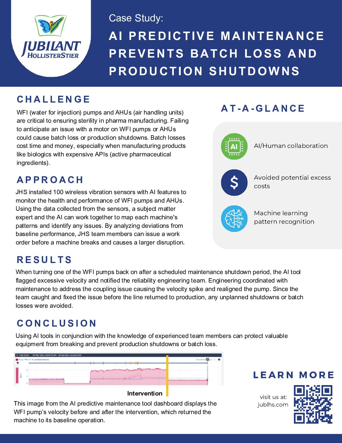 Expedited Ointment Project Timeline